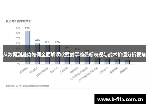 从数据到趋势如何全面解读欧冠射手榜最新表现与战术价值分析视角 从数据到趋势如何全面解读欧冠射手榜最新表现与战术价值分析视角
